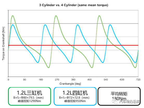 浅谈混动专用发动机（二）----混合动力发动机的噪声与振动w8.jpg