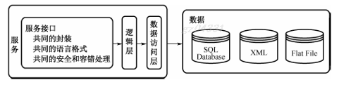 SOA是汽车软件的救命稻草吗？w2.jpg