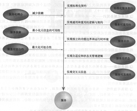 SOA是汽车软件的救命稻草吗？w4.jpg