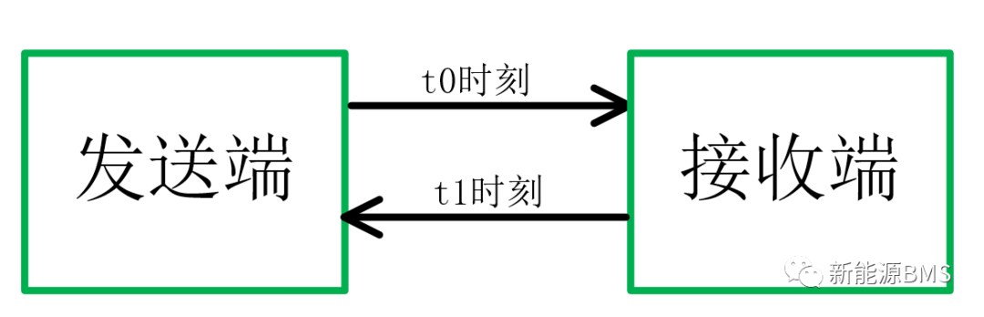 BMS中涉及到的数字通信的概念与类型（上）w6.jpg