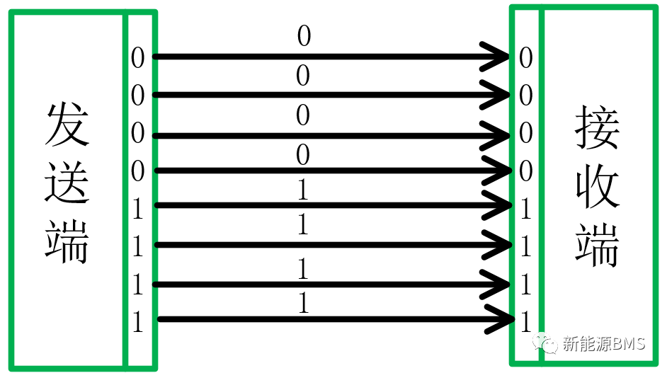 BMS中涉及到的数字通信的概念与类型（上）w4.jpg