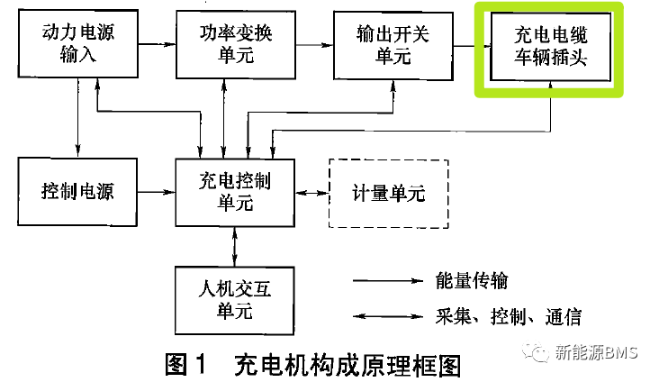 国标直流充电与BMS硬件相关内容总结（上）w3.jpg
