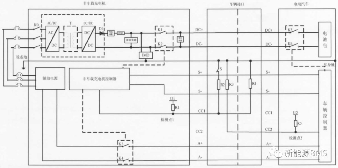 国标直流充电与BMS硬件相关内容总结（上）w4.jpg