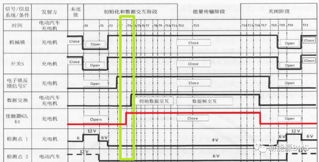 国标直流充电与BMS硬件相关内容总结（上）w8.jpg