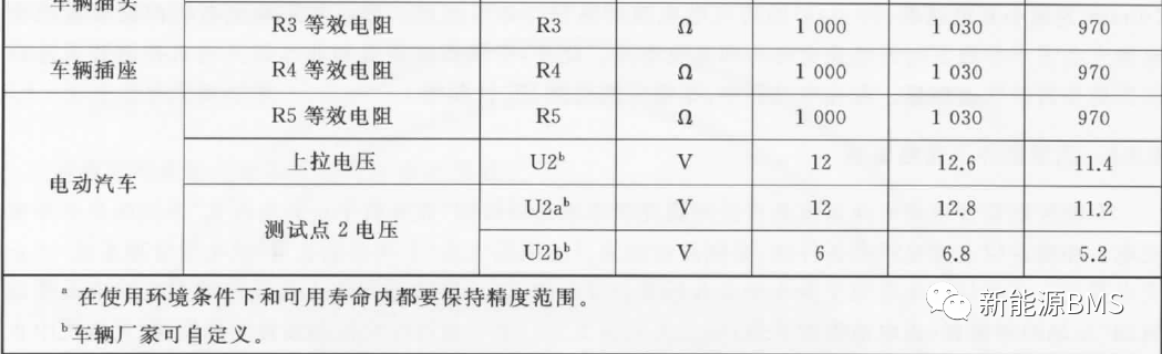 国标直流充电与BMS硬件相关内容总结（上）w10.jpg