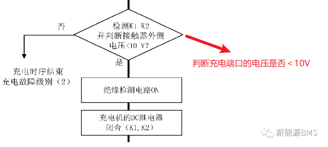 国标直流充电与BMS硬件相关内容总结（下）w6.jpg