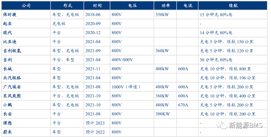 800V电池平台对BMS硬件设计有什么影响与要求w3.jpg