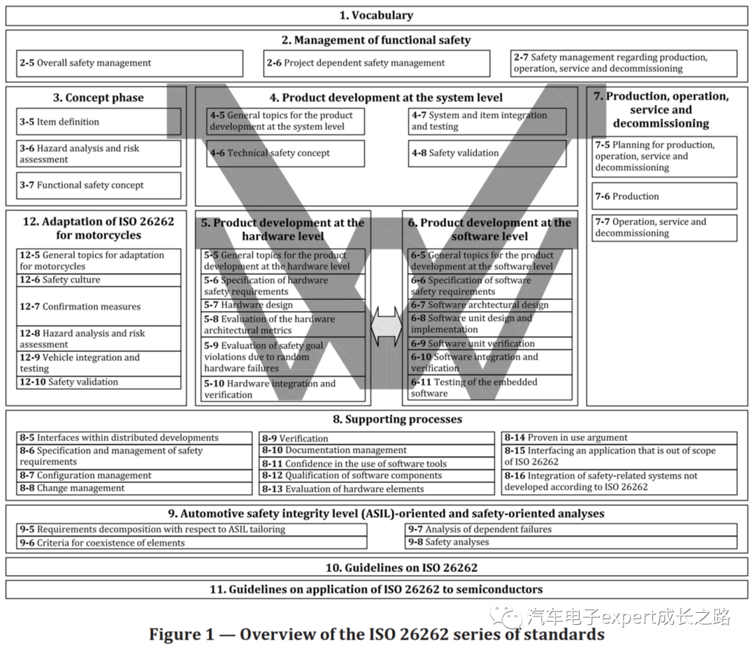 漫谈车规MCU之何为车规？w6.jpg