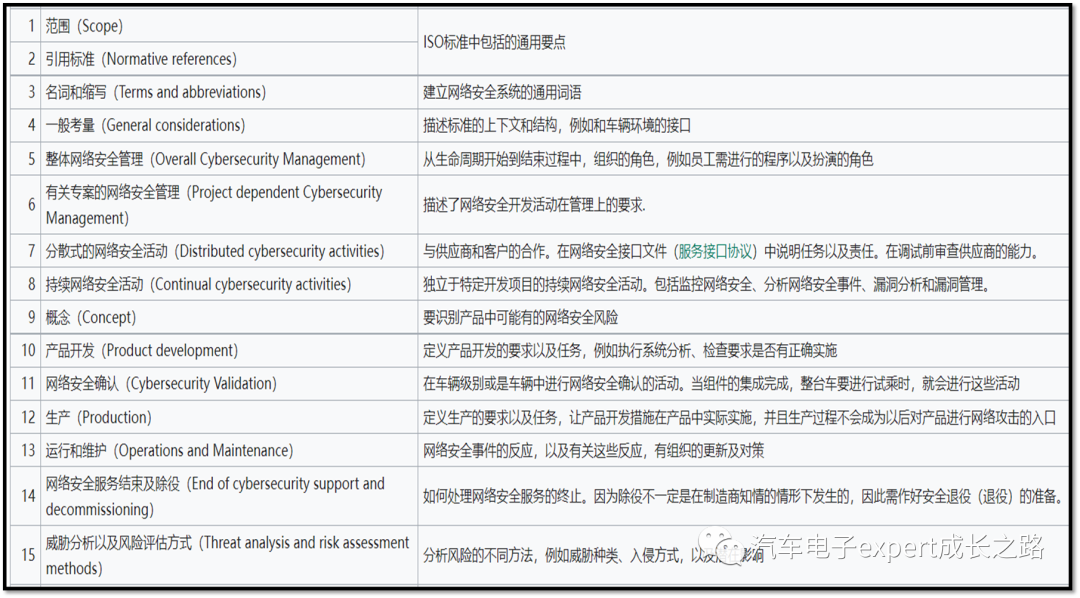 漫谈车规MCU之何为车规？w11.jpg
