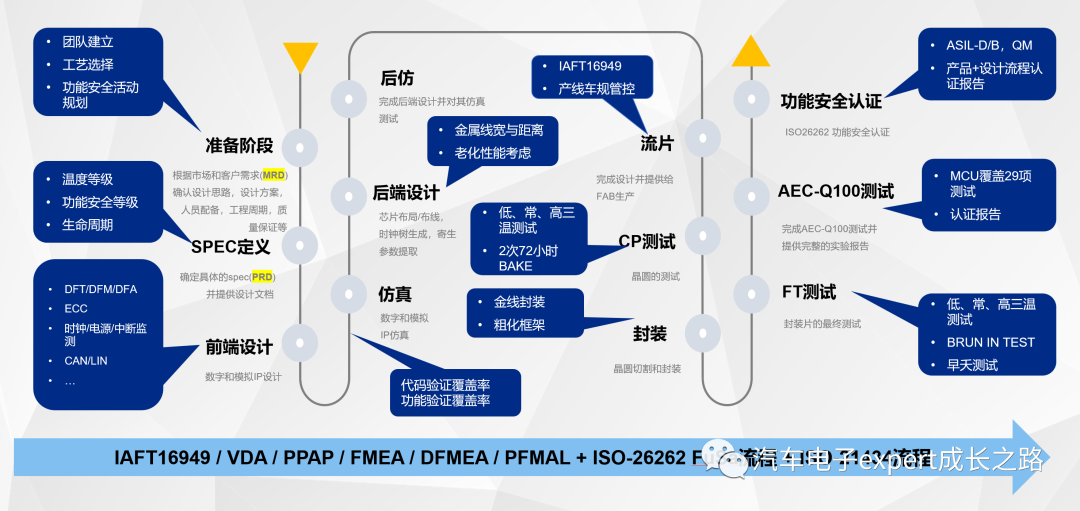 漫谈车规MCU之何为车规？w12.jpg