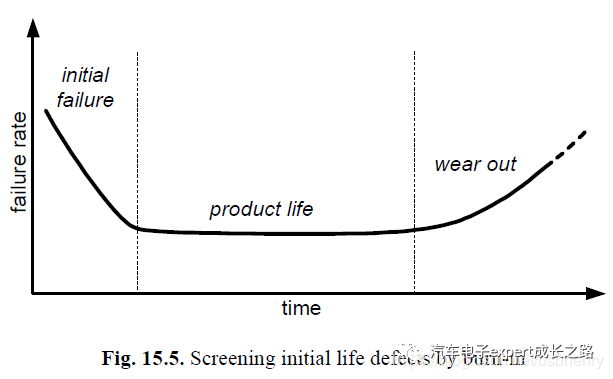 漫谈车规MCU之何为车规？w17.jpg