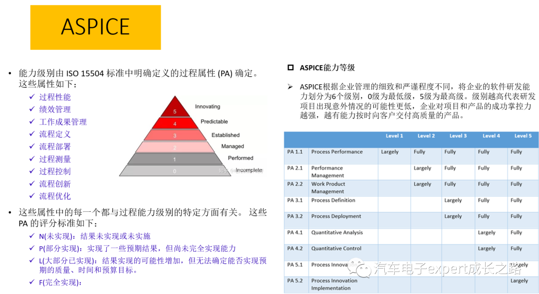 漫谈车规MCU之何为车规？w22.jpg
