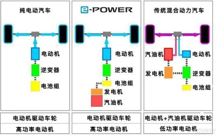 日产“绝技”e-POWER，混动电驱时代的终极答案？w8.jpg