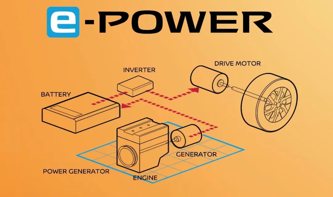 日产“绝技”e-POWER，混动电驱时代的终极答案？w7.jpg
