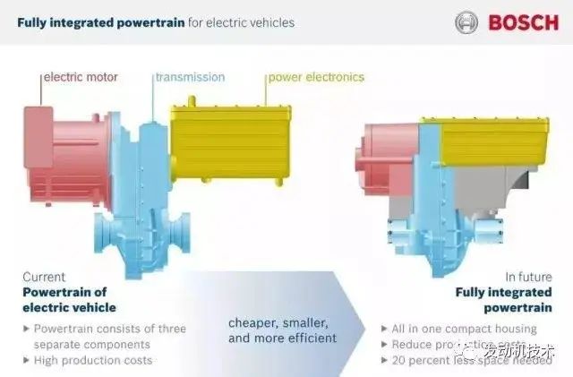 技研丨技术解读GKN、BOSCH和ZF三合一集成电驱动桥w20.jpg