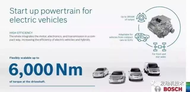 技研丨技术解读GKN、BOSCH和ZF三合一集成电驱动桥w18.jpg