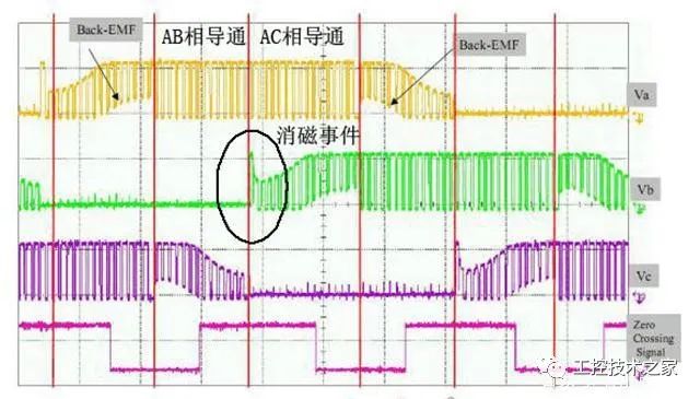 【解析】电动车控制器和电机匹配有哪些要求？w11.jpg