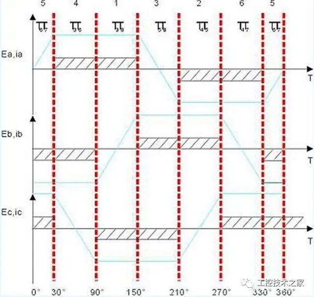 【解析】电动车控制器和电机匹配有哪些要求？w10.jpg