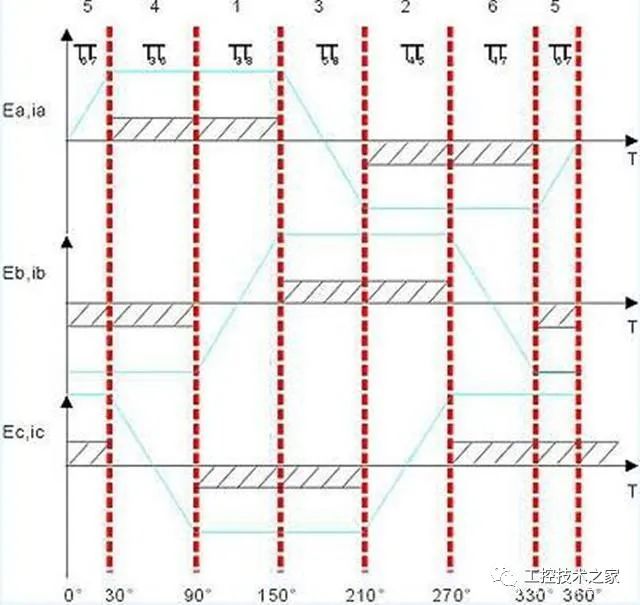 【解析】电动车控制器和电机匹配有哪些要求？w10.jpg