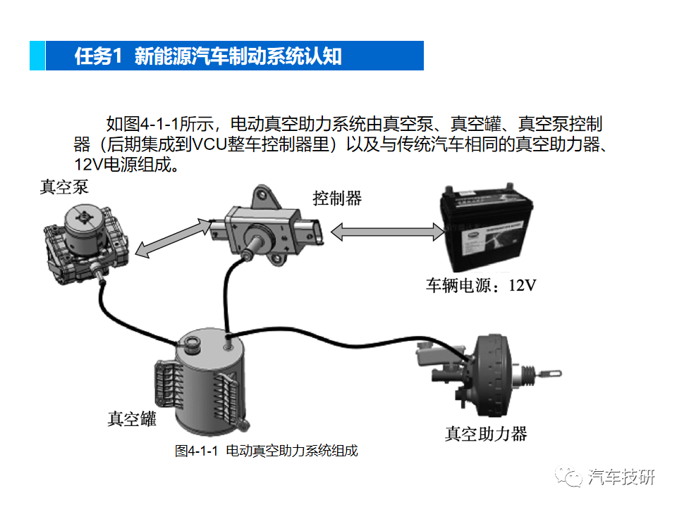 【技研】新能源汽车制动系统w9.jpg