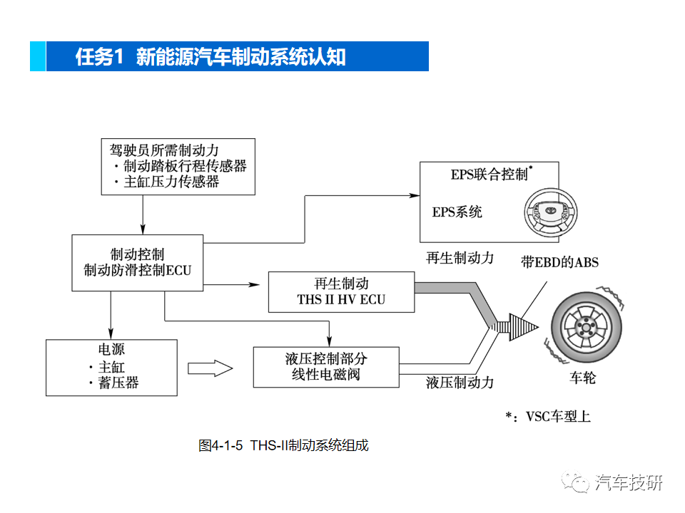 【技研】新能源汽车制动系统w17.jpg