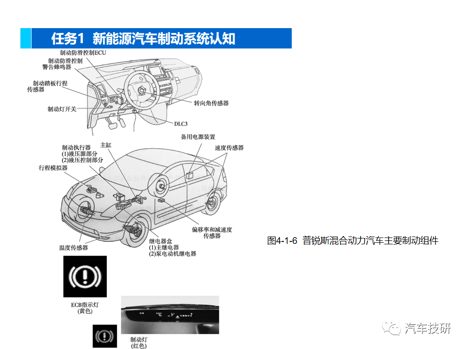 【技研】新能源汽车制动系统w21.jpg