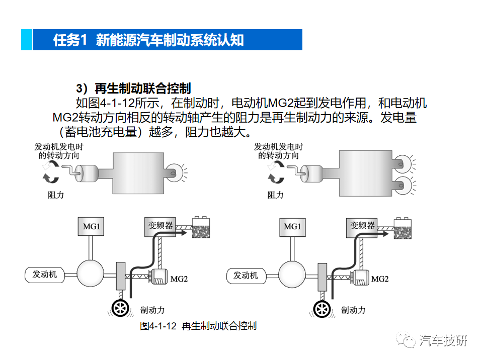 【技研】新能源汽车制动系统w30.jpg