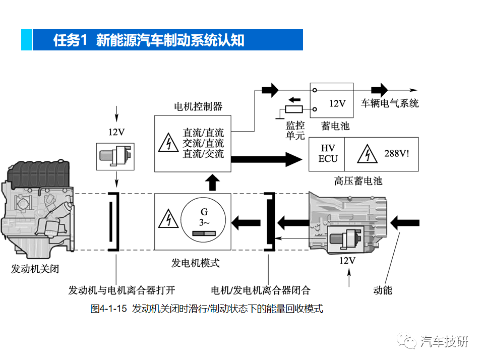 【技研】新能源汽车制动系统w39.jpg