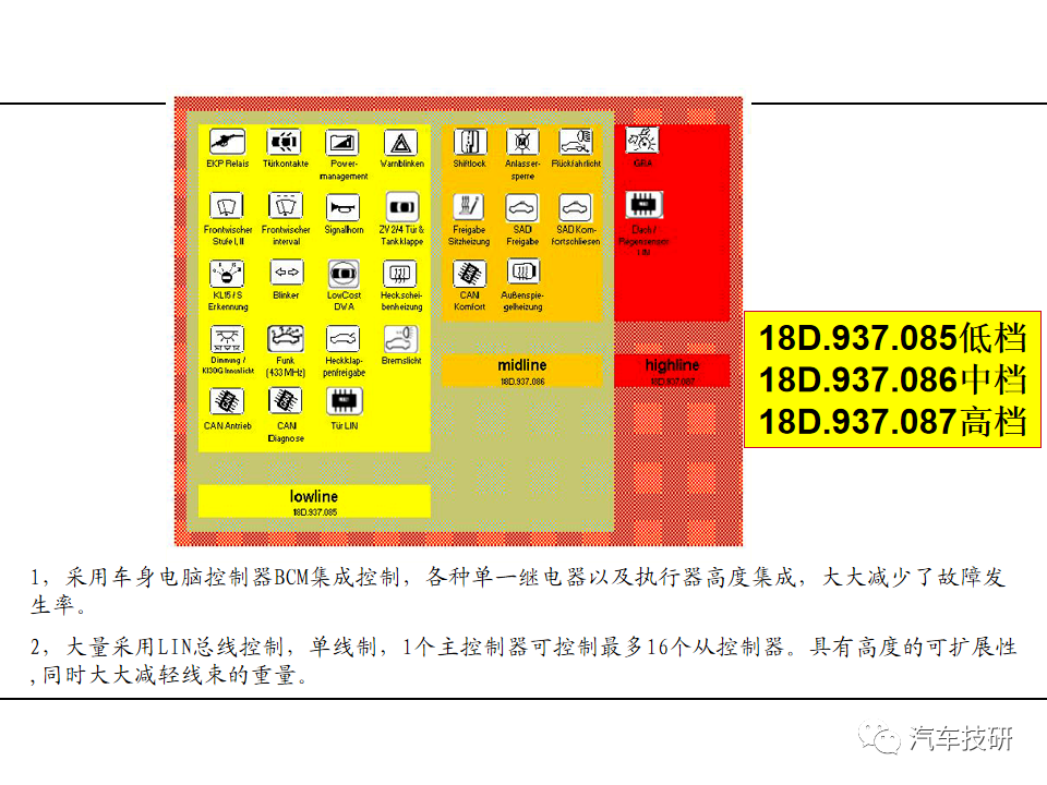 【技研】BCM车载电器管理控制单元w5.jpg