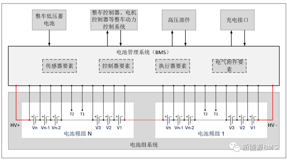解读《T∕CAAMTB XX -2022 电动汽车用电池管理系统设计规范》---第一部分w7.jpg