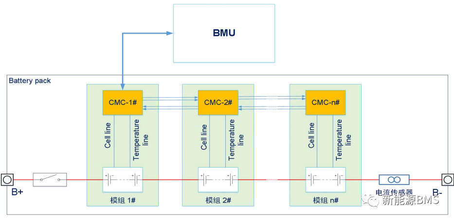 解读《T∕CAAMTB XX -2022 电动汽车用电池管理系统设计规范》---第一部分w11.jpg