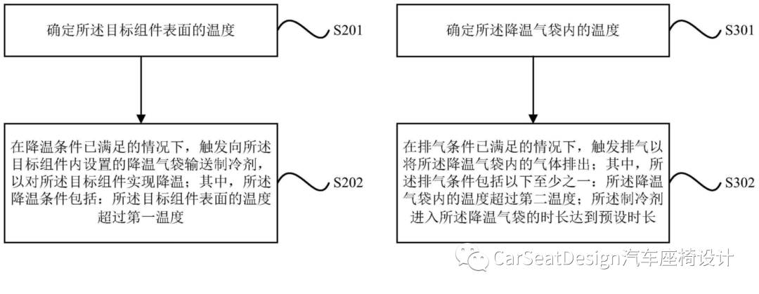 「Seat Patent」吉利新专利座椅降温系统，可使汽车座椅快速降温w4.jpg