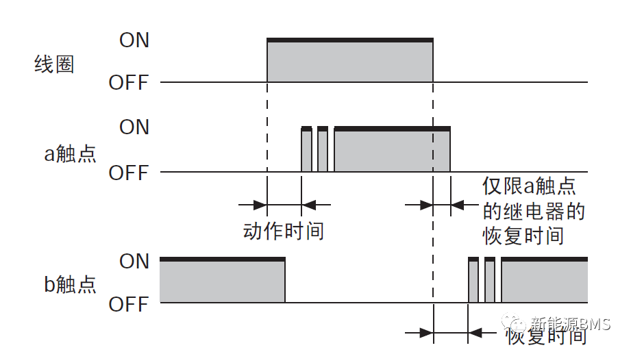 一起了解BMS上高压继电器中的辅助触点与外部节能板w6.jpg