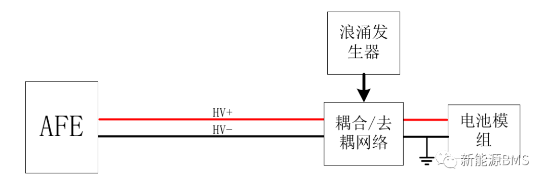 BMS涉及到的浪涌测试(下)---测试方法w8.jpg