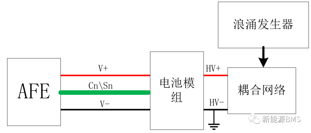 BMS涉及到的浪涌测试(下)---测试方法w9.jpg
