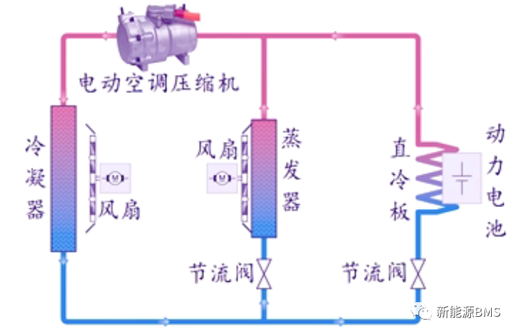 一起了解电池包冷却与加热的主要方案w7.jpg
