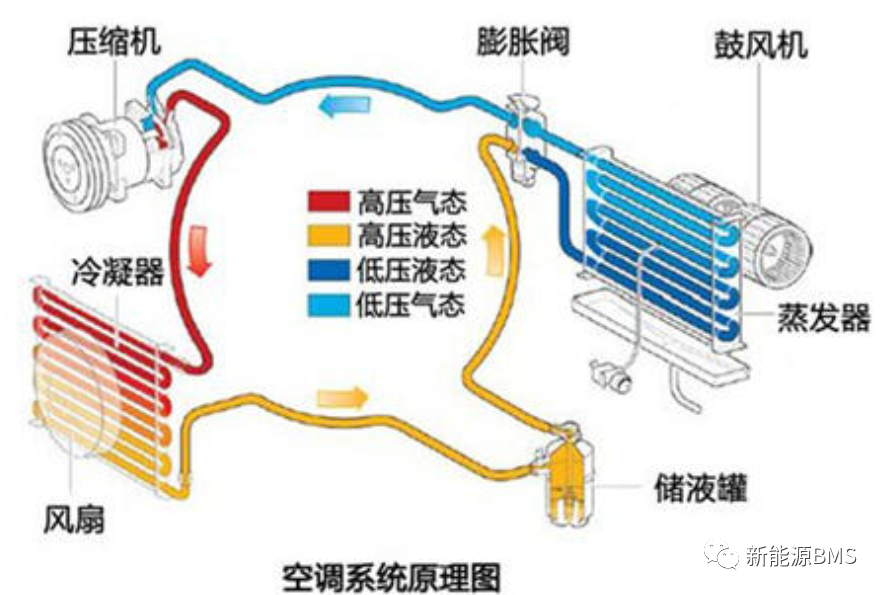 一起了解电池包冷却与加热的主要方案w6.jpg