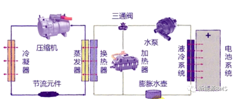 一起了解电池包冷却与加热的主要方案w12.jpg