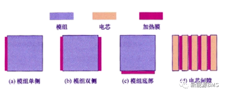 一起了解电池包冷却与加热的主要方案w10.jpg