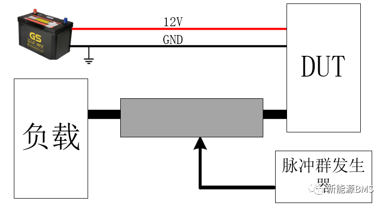 BMS涉及到的脉冲群(EFT/B)测试(下)w6.jpg