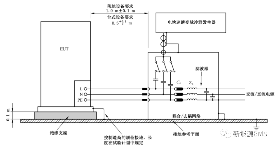 BMS涉及到的脉冲群(EFT/B)测试(下)w5.jpg