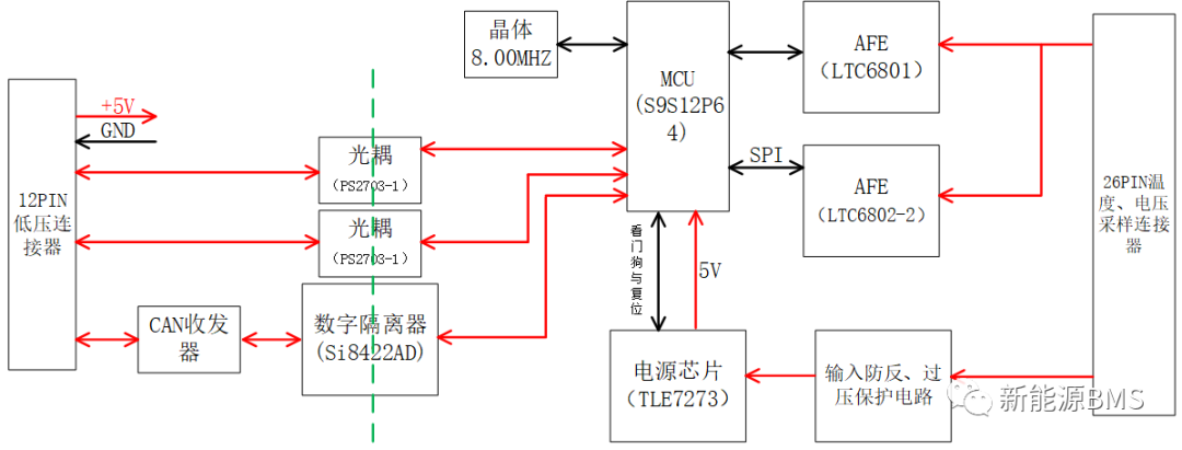 电路架构分析---BMW i3的采集器w3.jpg