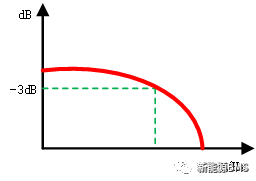 你需要了解的RC低通滤波器w5.jpg