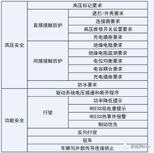 新版国标GB 18384-2020的几个关键变化点w3.jpg