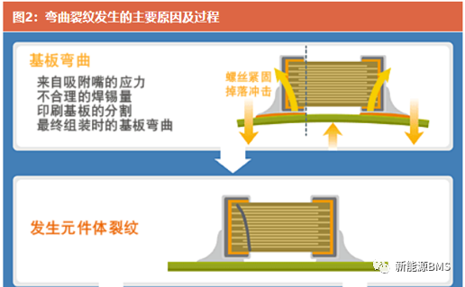 带您了解片式多层陶瓷电容MLCC的弯曲裂纹w6.jpg
