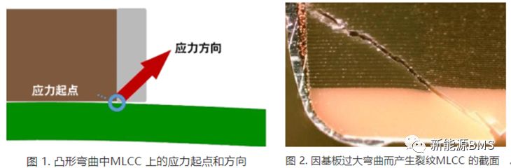 带您了解片式多层陶瓷电容MLCC的弯曲裂纹w12.jpg
