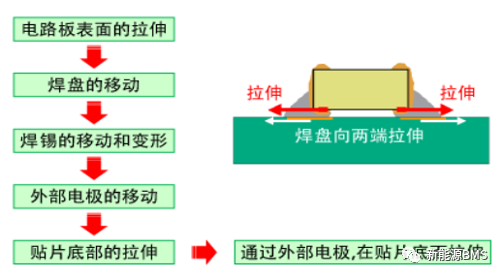 带您了解片式多层陶瓷电容MLCC的弯曲裂纹w11.jpg