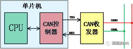 总结BMS上CAN收发器电路的几个要点w6.jpg