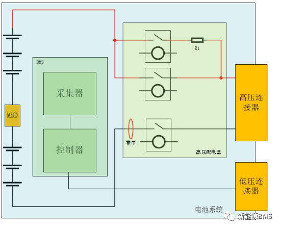 你知道BMS隔离通信与电源的六种方案吗w3.jpg