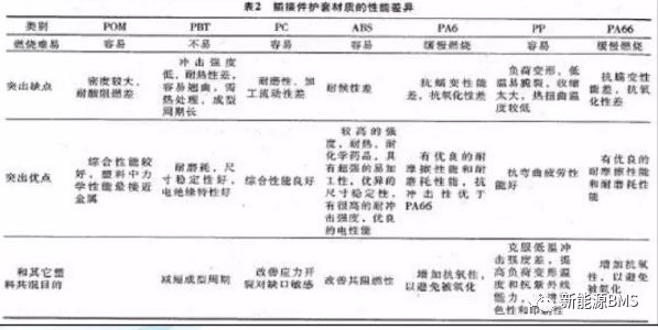 BMS需要什么样的连接器w9.jpg